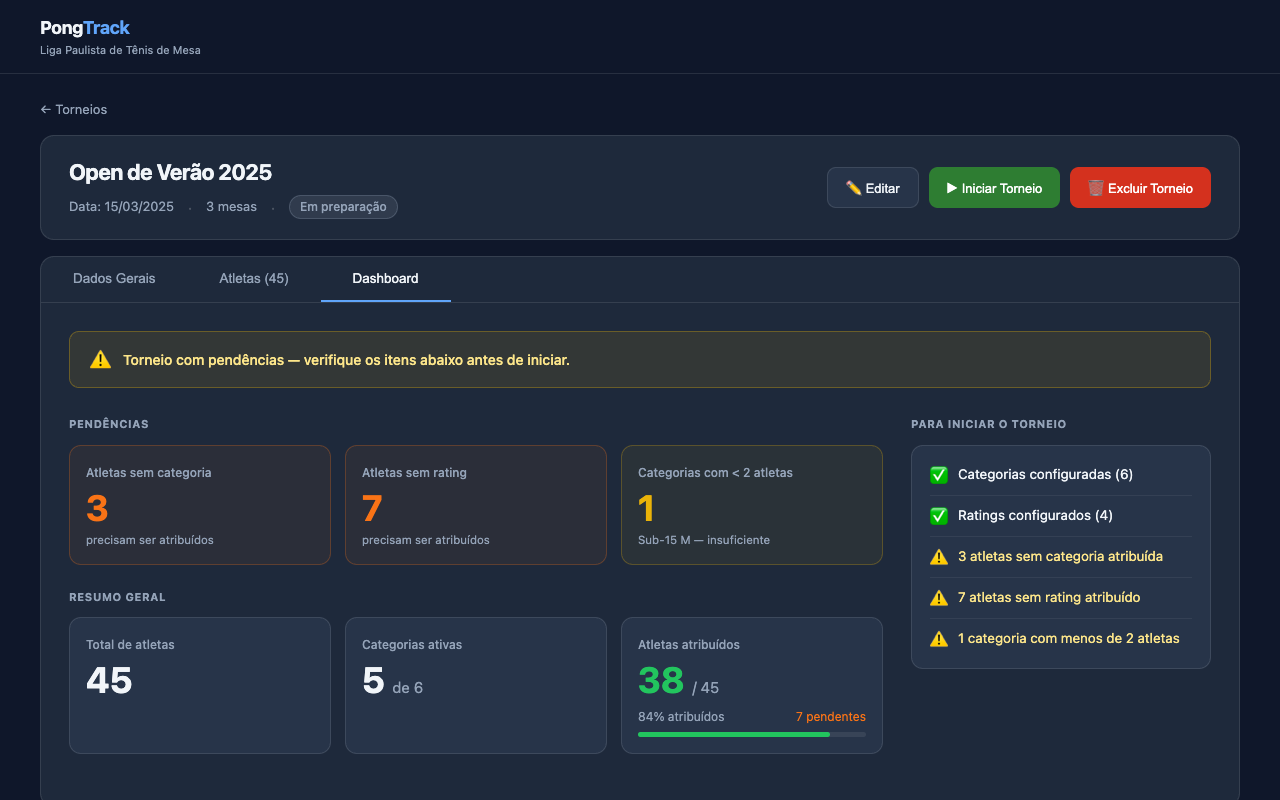 PongTrack Dashboard
